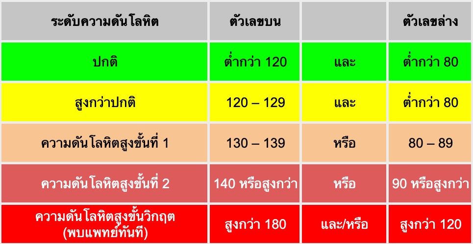 เครื่องวัดความดัน ยี่ห้อไหนดี ข้อแนะนำวิธีเลือกซื้อ | roonnhaidee